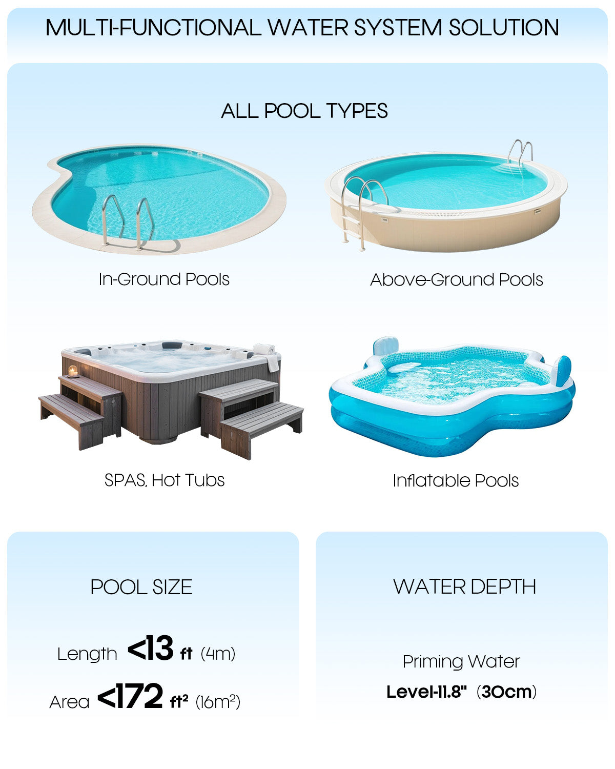 Pool Vacuum for Above Ground Pool,  18.5 GPM Powerful Suction Handheld Pool Vacuum, 60min Runtime,Telescopic Pole Cordless Pool Vacuum for Above/Inground Pool, Spas, Hot Tubs Cleaning